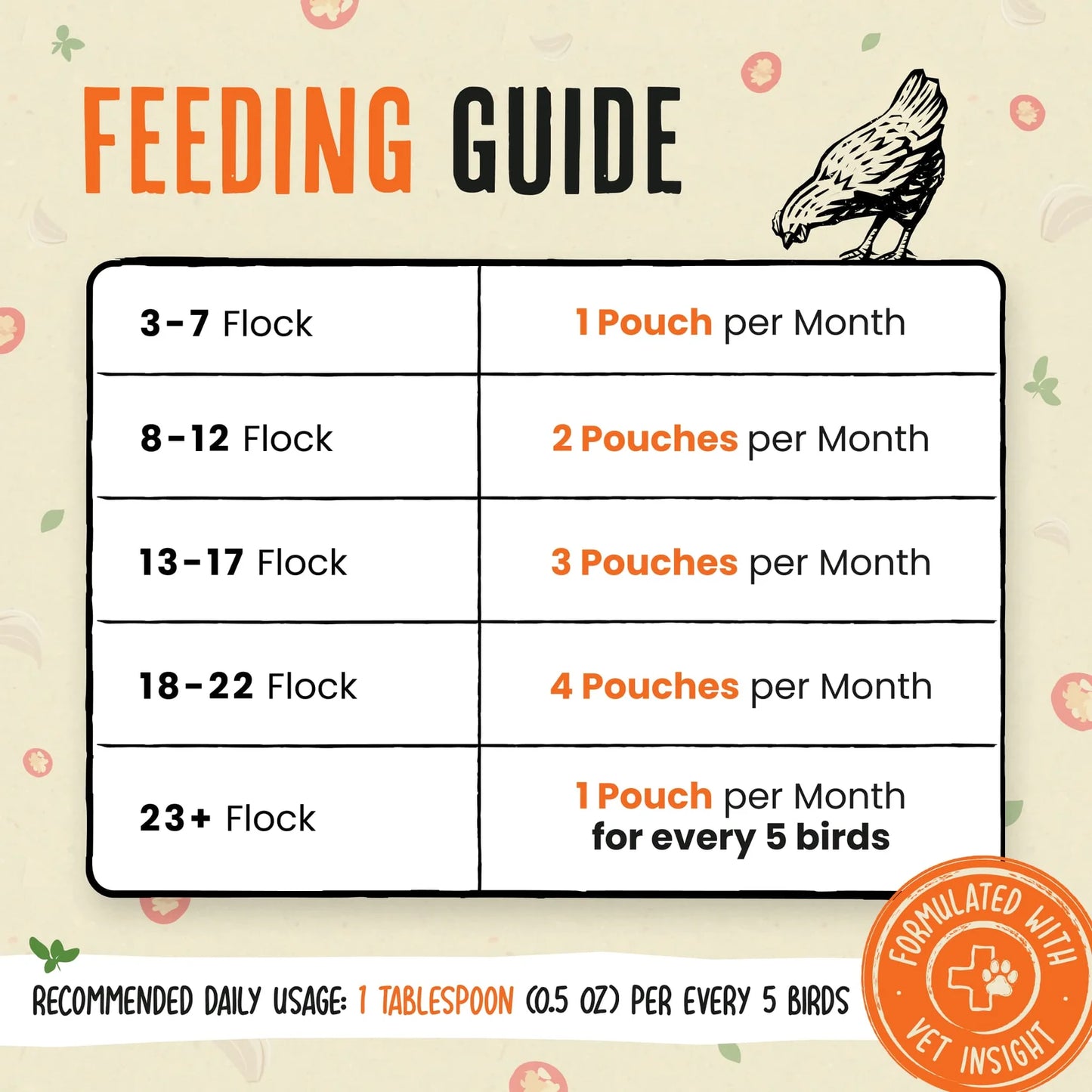 Daily Deworm + Gut Support